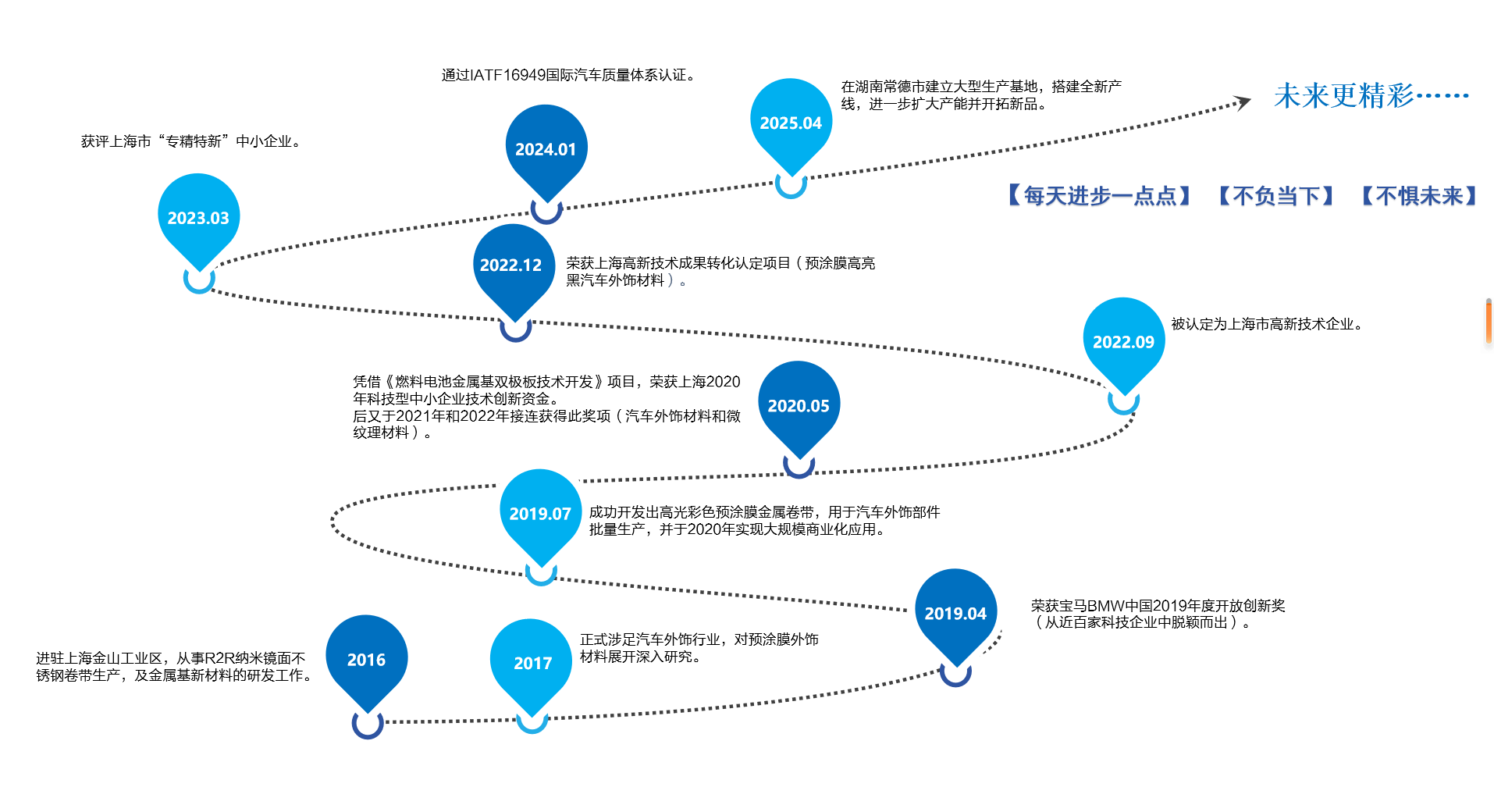 大奖国际·18dj18(中国)官方网站